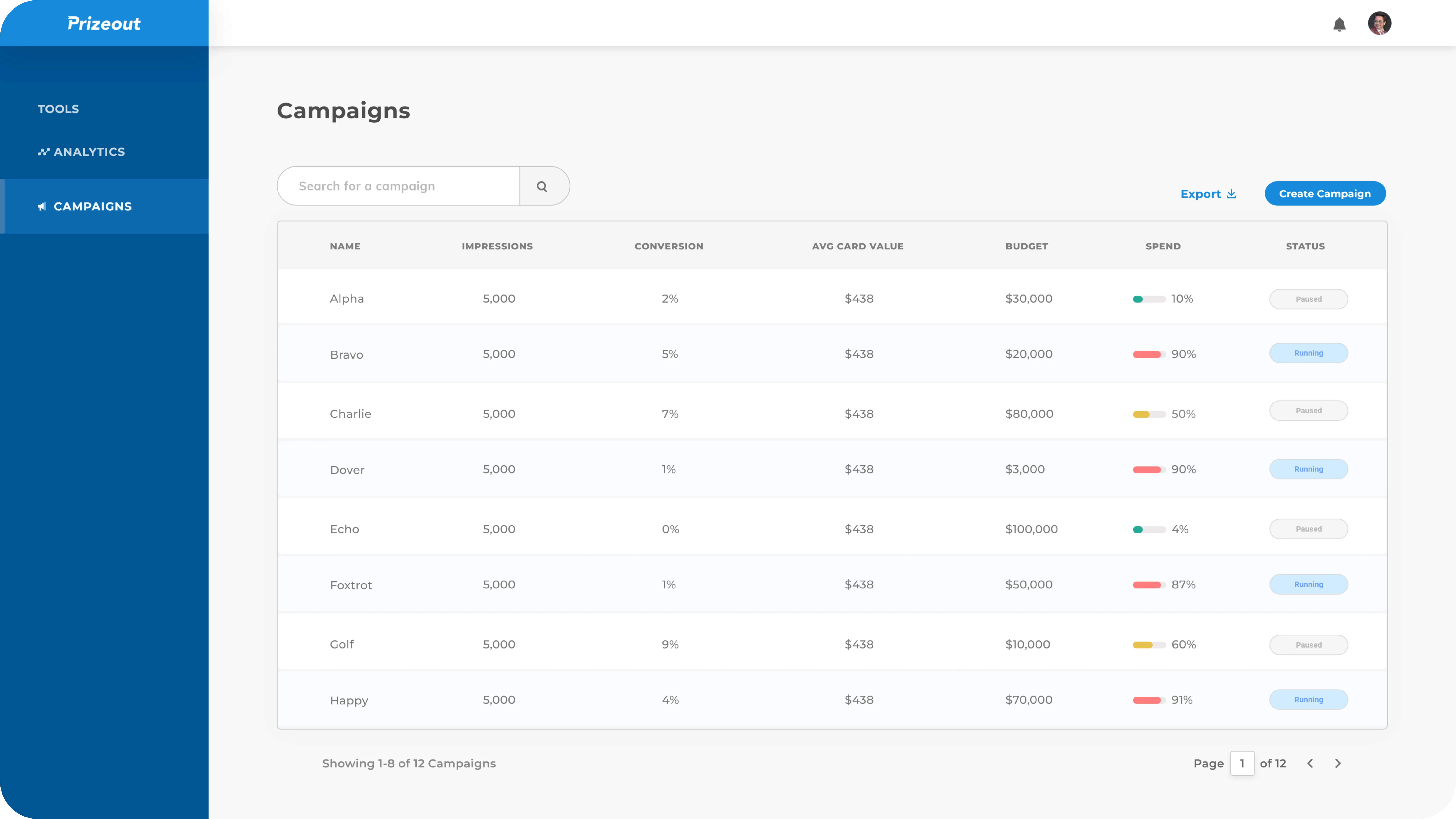 Prizeout campaigns dashboard